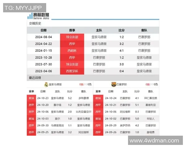 2017年巴萨与皇马对决大名单分析及球员表现回顾